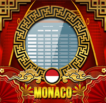 PREDIKSI TOGEL MONACO 29 AGS 2026 UANGTOGEL
